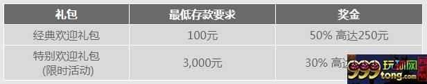 大发娱乐场首存奖金 获取高达 2,000元欢迎奖金