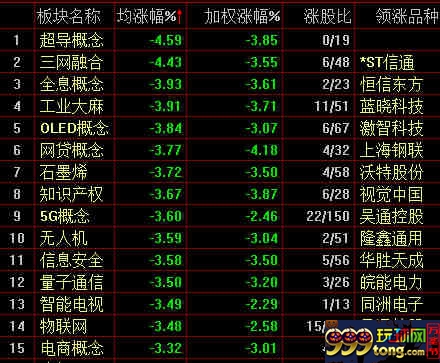 概念板块跌幅榜