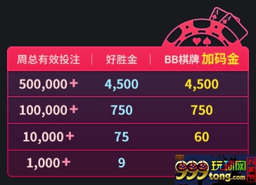 博九网醉捣棋阵 好胜金双拿最高1.8%