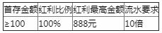 平博迁徙会员首存迎新礼100%最高888元
