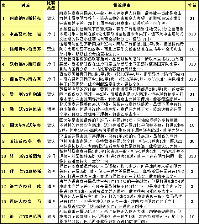 胜负彩15132期投注策略：蝙蝠军客战胜算小