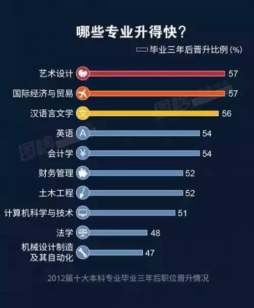 玩球网报：2016年城市服务业高薪榜出炉 按摩师月薪最高