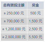 明陞M88元旦到,喜迎2019年!体育周周送5,500元奖金!