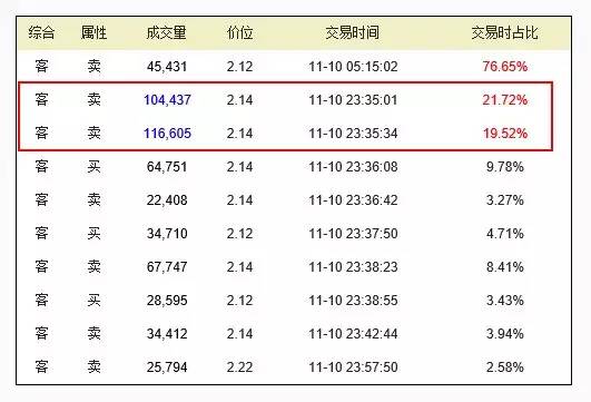 博彩技巧：必发数据使用心得 