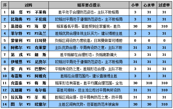 胜负彩15119期赔率分析：巴黎轻取蒙彼利埃