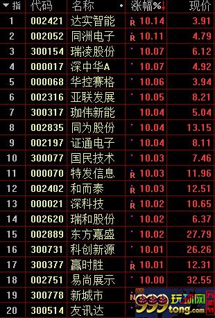 深圳本地股涨幅榜