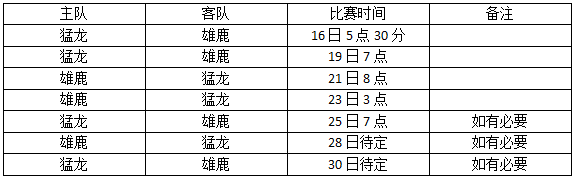 玩球网报：季后赛首轮时间表 骑士16日登场 哈登17日战韦少