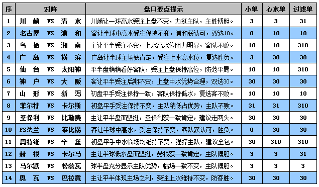 胜负彩15102期盘口分析：太阳神做客可不败