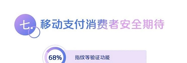 中国银联：2019移动互联网支付安全大调查报告