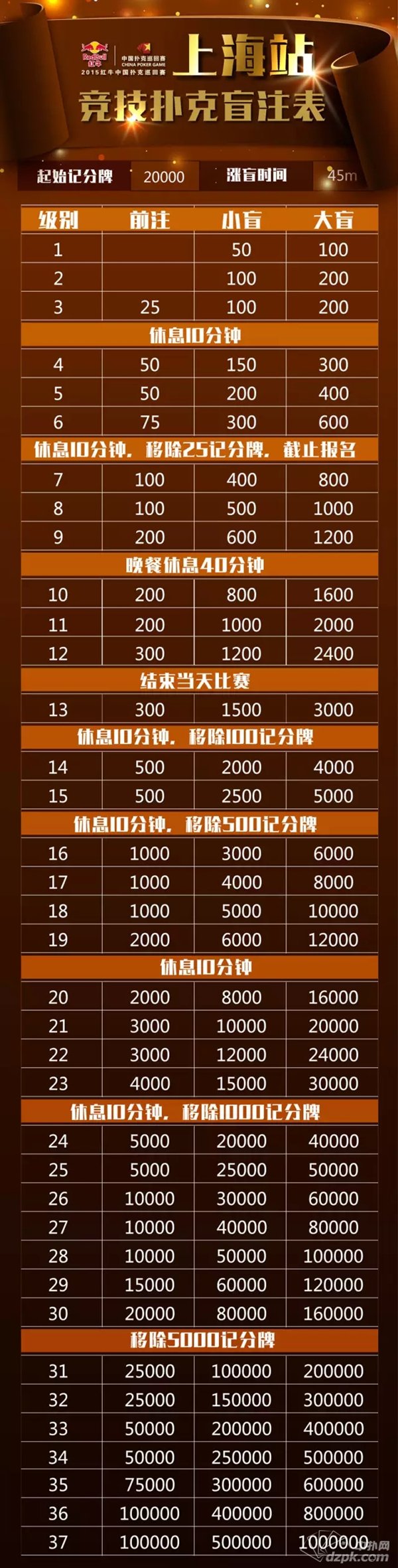 扑克新闻：2015红牛中国扑克巡回赛上海站赛程，盲注，邀请函出炉