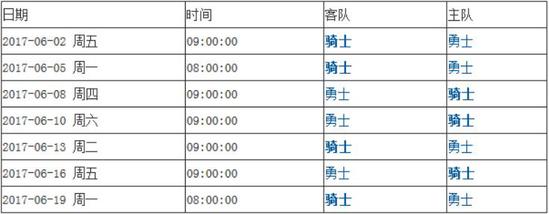 玩球头条：勇士夺冠赔率力压骑士 4-1结束战斗再拿总冠军?