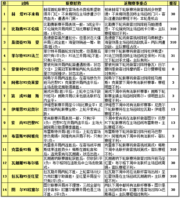 胜负彩15119期赛程解读：巴黎连续客场作战