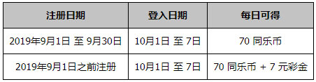 同乐城70年国庆 70万彩池每日登陆领取