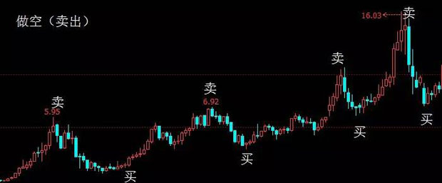 博彩技巧：【干货】量价关系在博彩中的应用