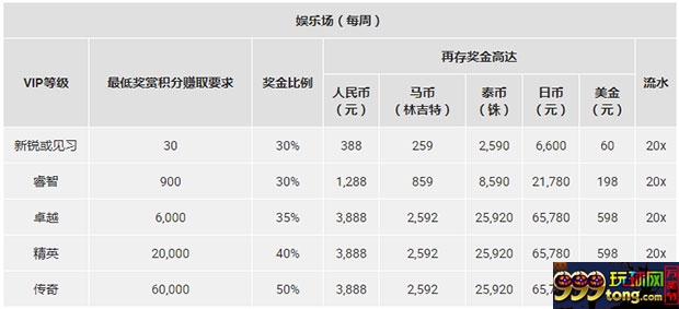 博狗亚洲极致感官体验 五月有礼更精彩