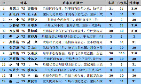 胜负彩15115期赔率分析：西汉姆主场走两头