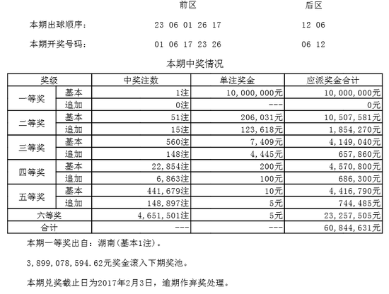 本期开奖详情
