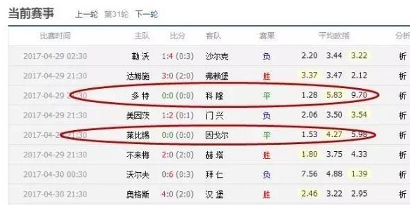 博彩技巧：小编带您了解博彩公司利用欧赔进行对冲的方法