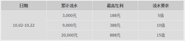 优德NBA战火重燃，100%存送等你拿 