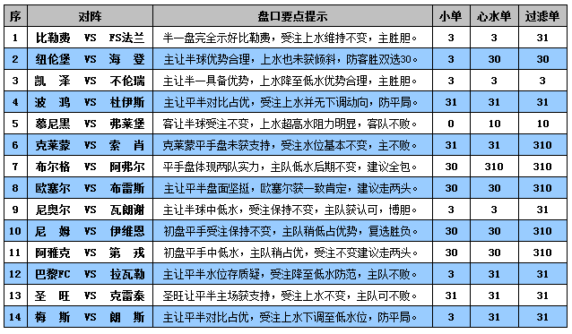 胜负彩15106期盘口分析：阿雅克主场走两头