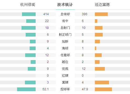 玩球赛报：绿城2-2延边遭降级 拉蒙破门尼古拉任意球得分