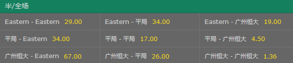 玩球头条：博彩公司亚冠趣味赔率 为恒大开10-0比分盘