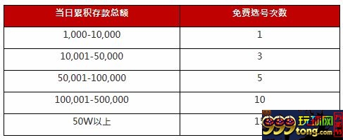 太阳城亚洲：福彩3D放大招 存金取码一路888