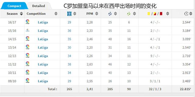 玩球头条：【球探】4冠王！又是C罗年 就差这座联合会杯