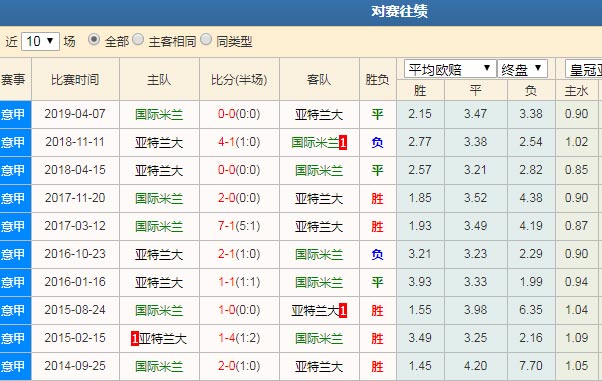 数据分析