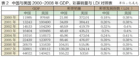 图表2