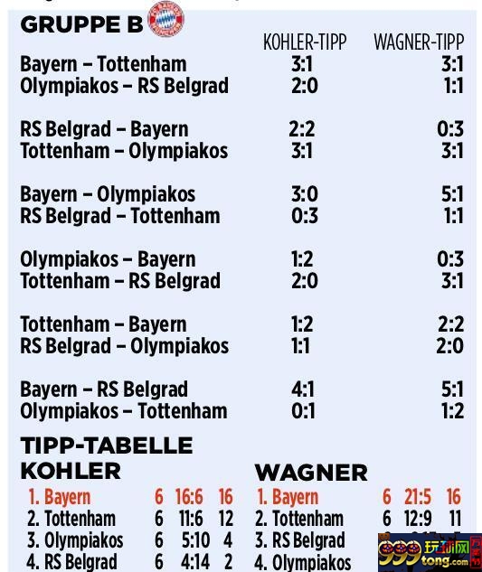 科勒与瓦格纳预测欧冠局势：只有拜仁被同时看好