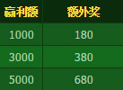 开心8老虎机盈利再送额外奖！让您欲罢不能！ 