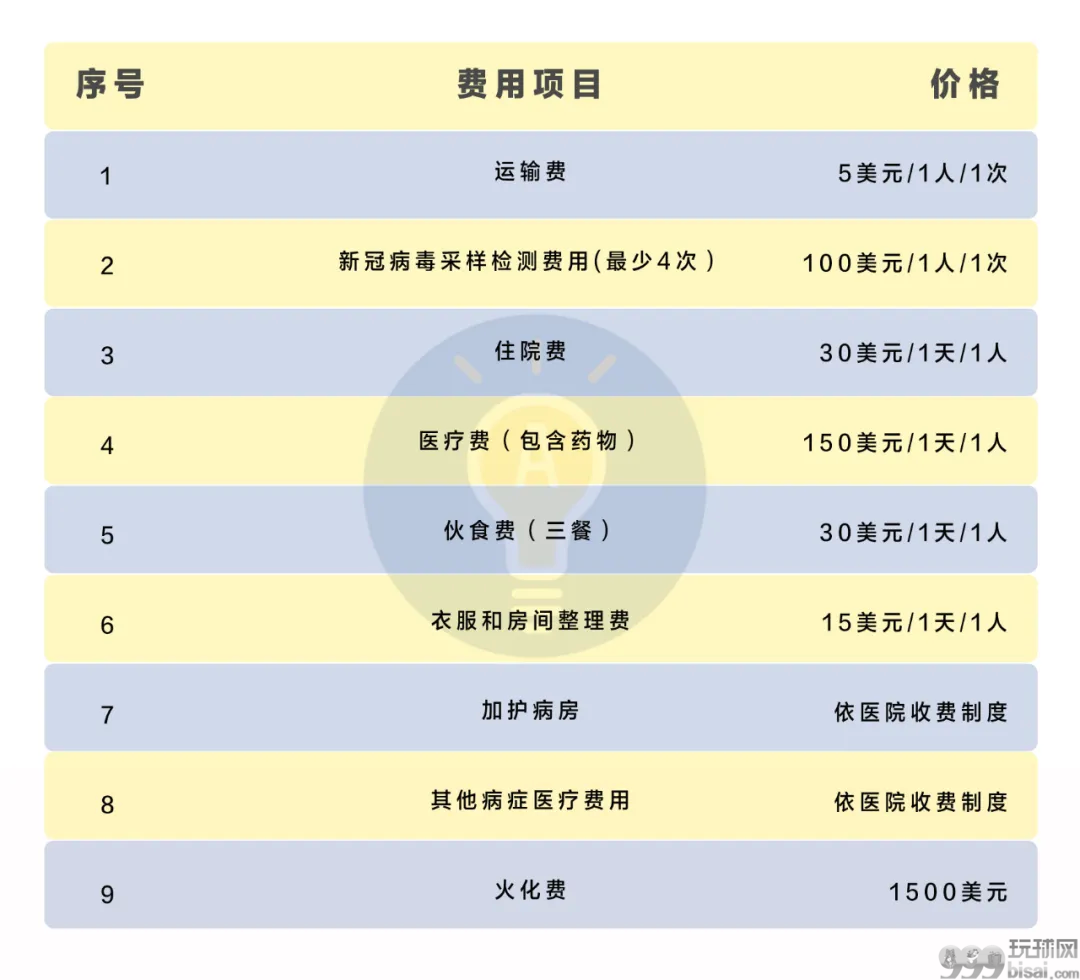 必看！盘点疫情期间入境柬埔寨需注意的那些事