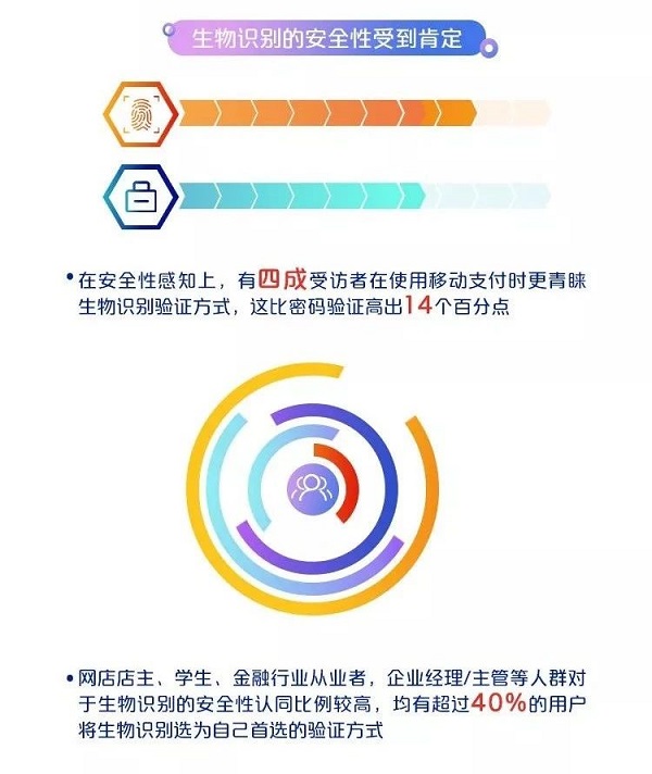 中国银联：2019移动互联网支付安全大调查报告