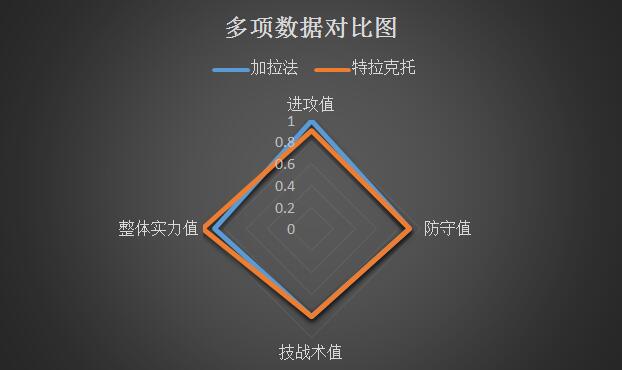 加拉法vs特拉克托 加拉法亚冠卷土重来！