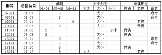 大乐透第17071期网易彩票专家推荐号码全汇总