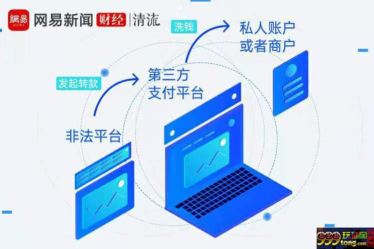 起底为境外赌博、非法投资平台洗钱的易宝支付