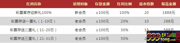 VWIN德赢:五大彩票平台 新会员100%迎新礼 老会员三重礼