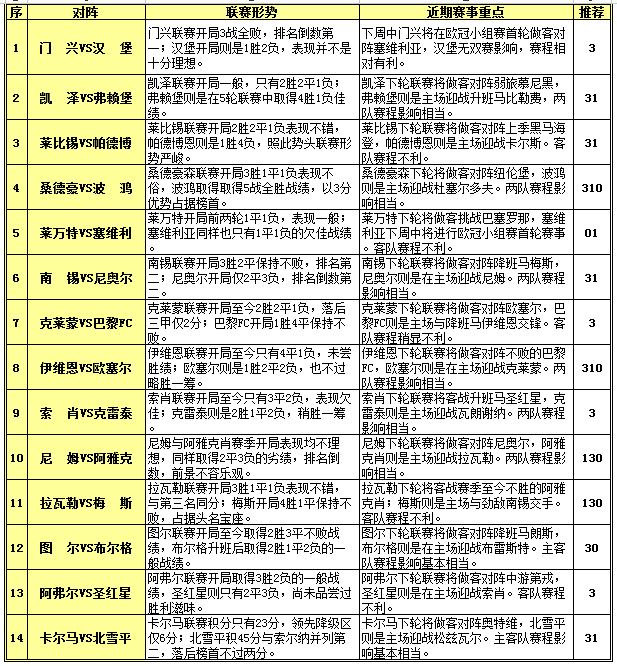 胜负彩15131期赛程解读：欧冠影响初步显现