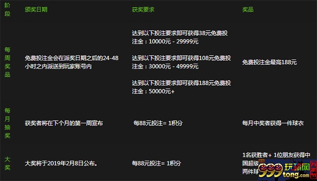 威博:赢中超门票 每周红利