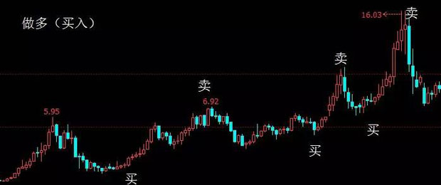 博彩技巧：【干货】量价关系在博彩中的应用