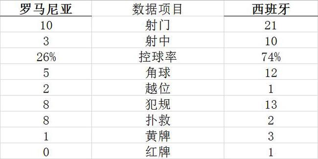 技术统计
