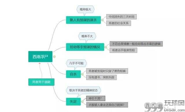 西港浮尸案：在柬埔寨明枪暗箭都要防！