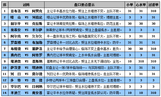 胜负彩15123期盘口分析：阿尔克主场防平局