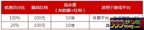 伟德亚洲新会员专享 100%首存红利