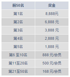 明陞真人娱乐城TOP50打流水挑战大赛,狂热来袭!