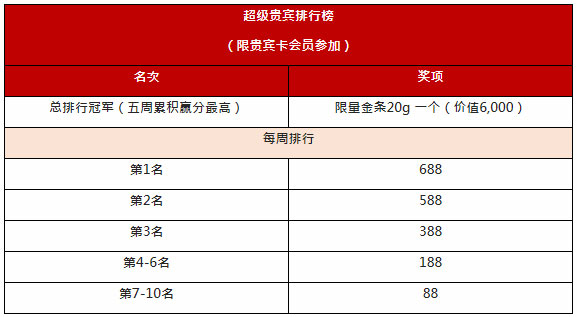 太阳城亚洲金星馆赌神赛 高手过招 胜者为王