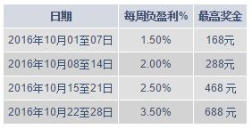 明陞M88：真人娱乐城 - 每周回馈金高达688元！ 