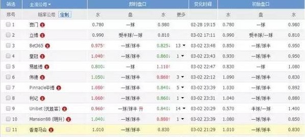 博彩百科：澳门的升降盘，意味着什么