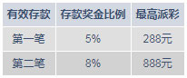 明陞M88:体育奖金怎么拿?圣诞送礼不一样!
